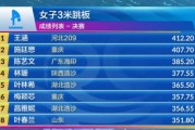 星空平台-女子3米板“厮杀”至最后一刻 王涵险胜施廷懋夺冠