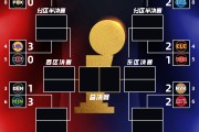 xingkong sports-夺冠大热火箭&amp;掘金几近淘汰 60胜活塞遭压制！首轮过半如何评价？