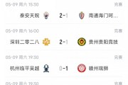 星空娱乐-中乙综述：泰山B队2轮不胜仍北区第2，贵阳竞技告负蒲公英战平